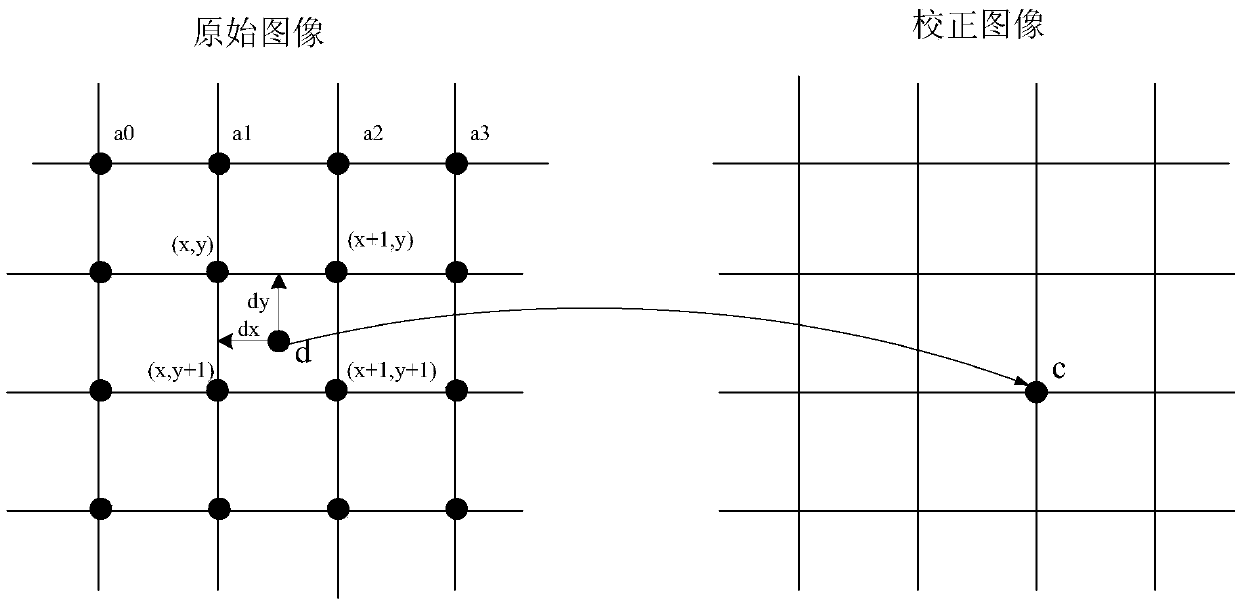 A DVI Image Distortion Correction Device Anti-Single Event Flip