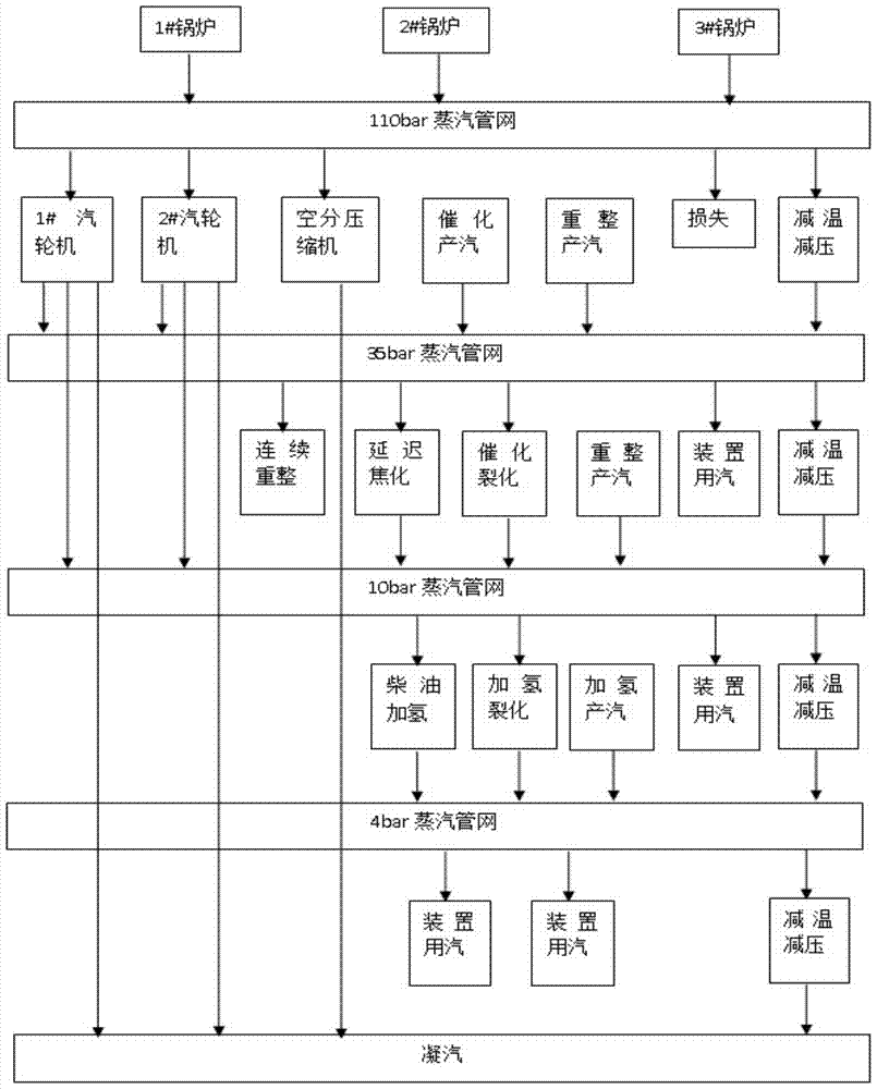 Steam power system modeling method and device for power-driven equipment selection