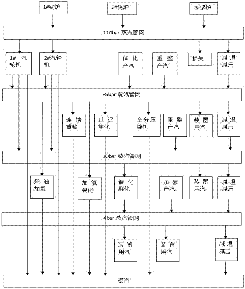 Steam power system modeling method and device for power-driven equipment selection