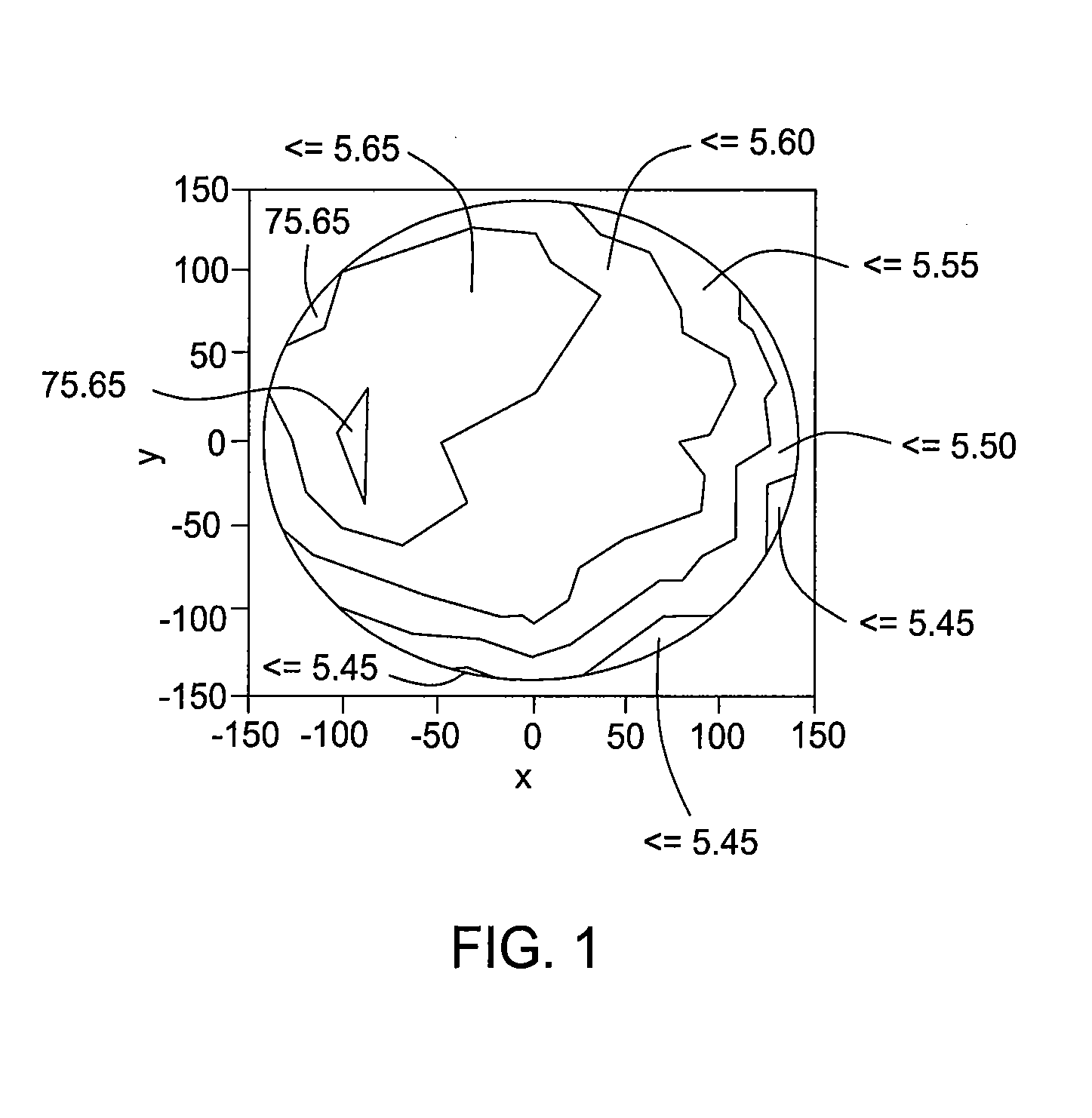 Method of correcting baseline skew by a novel motorized source coil assembly