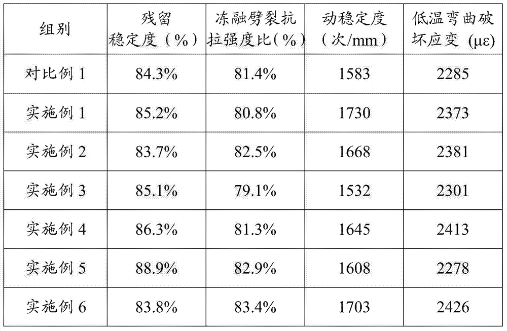 Warm mix asphalt modifier and preparation method thereof, warm mixed asphalt and warm mix asphalt mixture