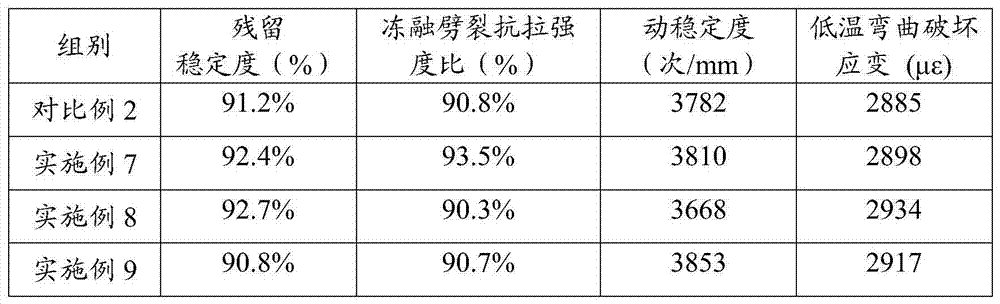 Warm mix asphalt modifier and preparation method thereof, warm mixed asphalt and warm mix asphalt mixture