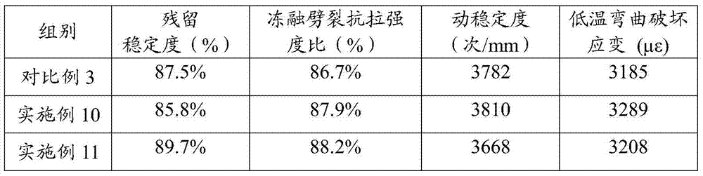 Warm mix asphalt modifier and preparation method thereof, warm mixed asphalt and warm mix asphalt mixture