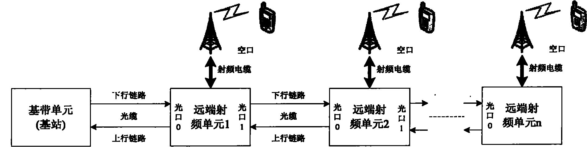 Improved distribution-type base station architecture and realization method