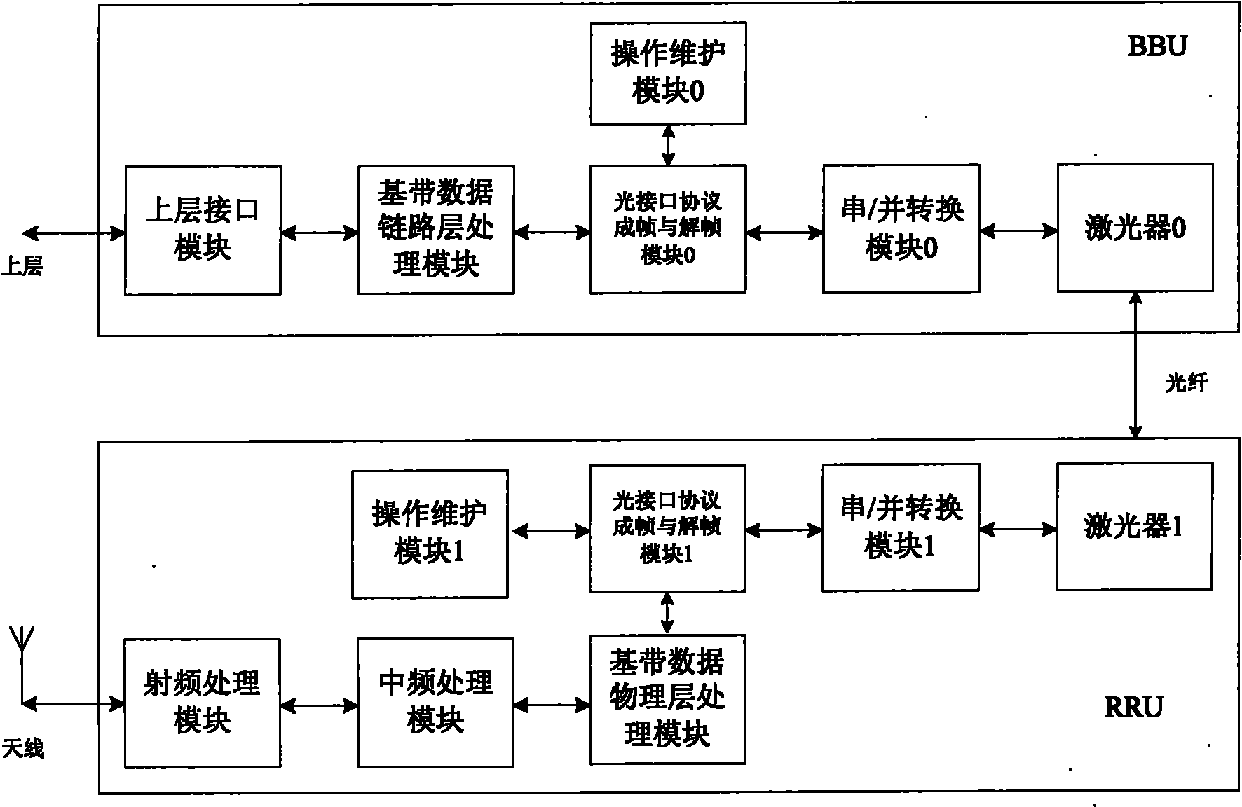 Improved distribution-type base station architecture and realization method