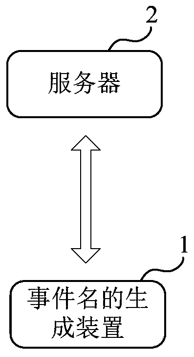 Event name generation method and device, electronic device and storage medium