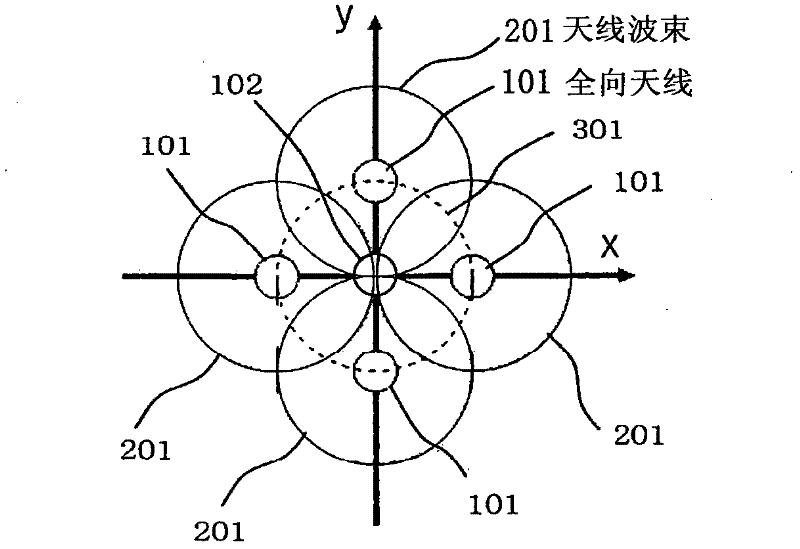 Antenna device and multi-antenna system