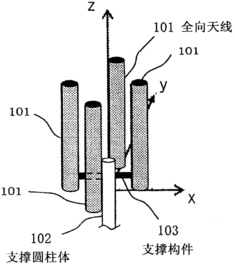 Antenna device and multi-antenna system