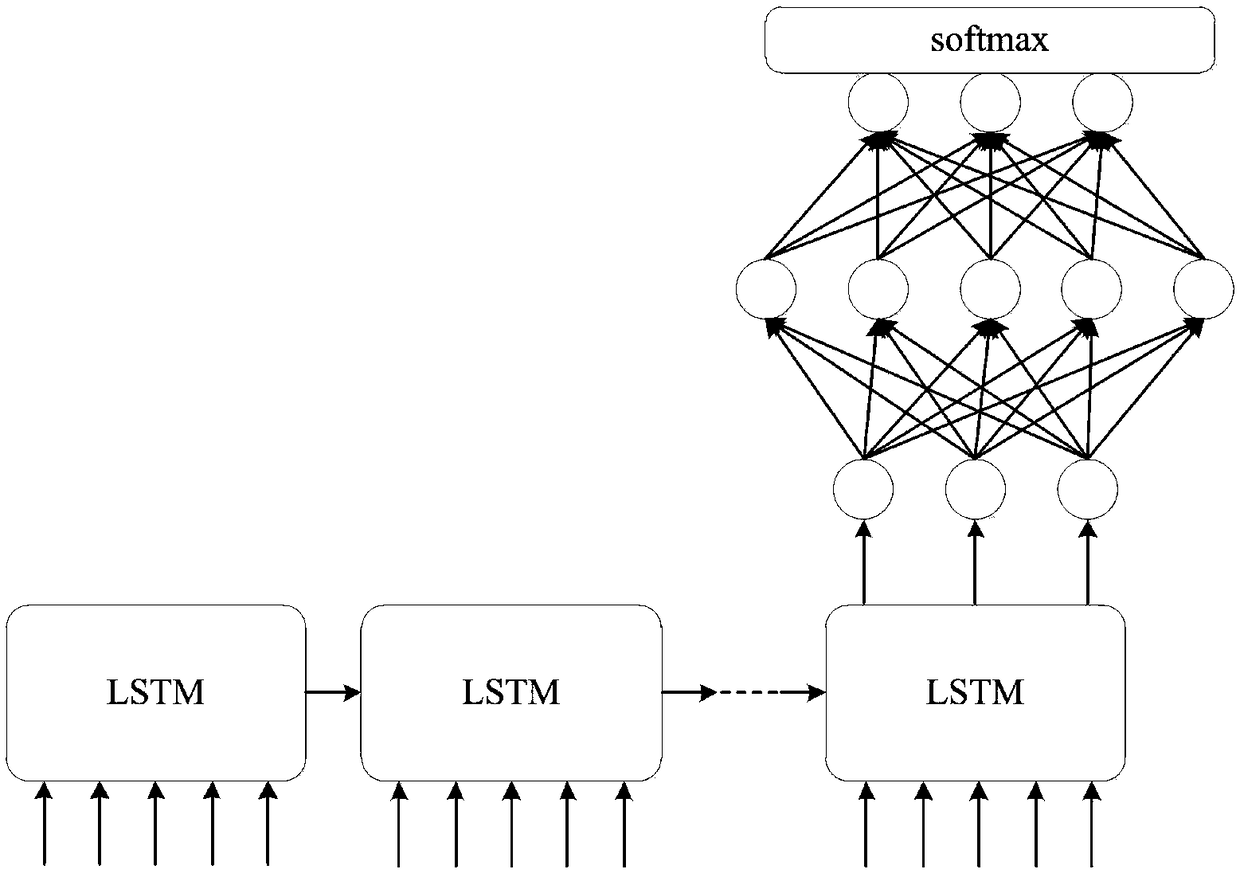 A Method of Engine Fault Prediction