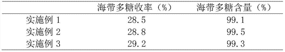 Method for preparing laminarin from kelp