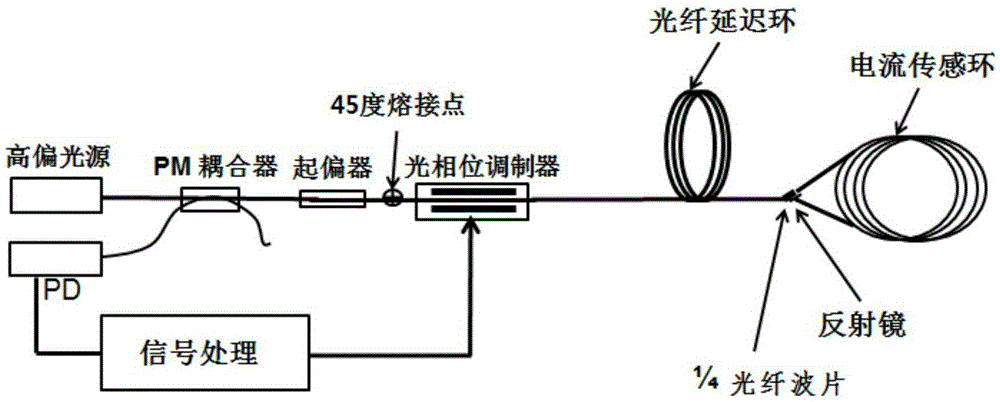 Integrated optical path chip used for optical current sensor and optical current sensor thereof