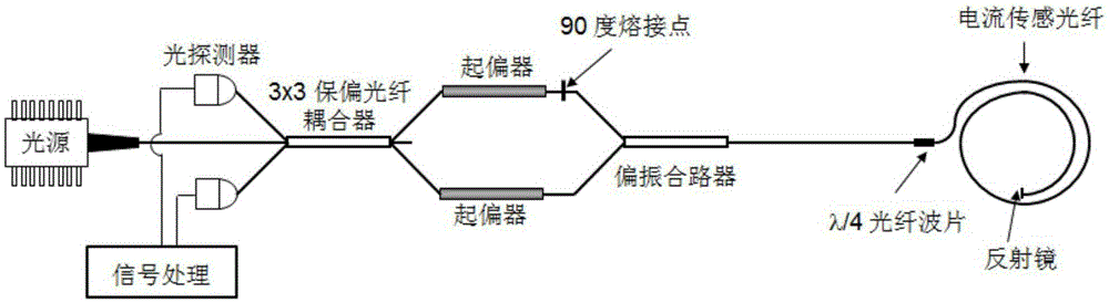 Integrated optical path chip used for optical current sensor and optical current sensor thereof