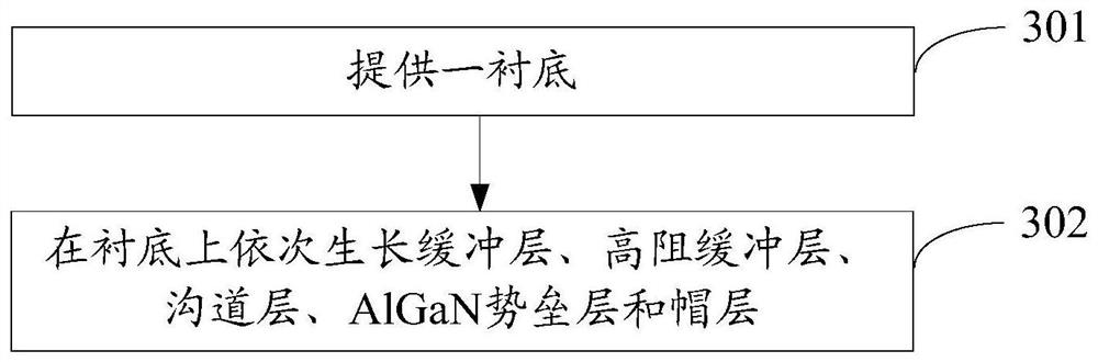 GaN-based high-electron-mobility transistor epitaxial wafer and preparation method thereof