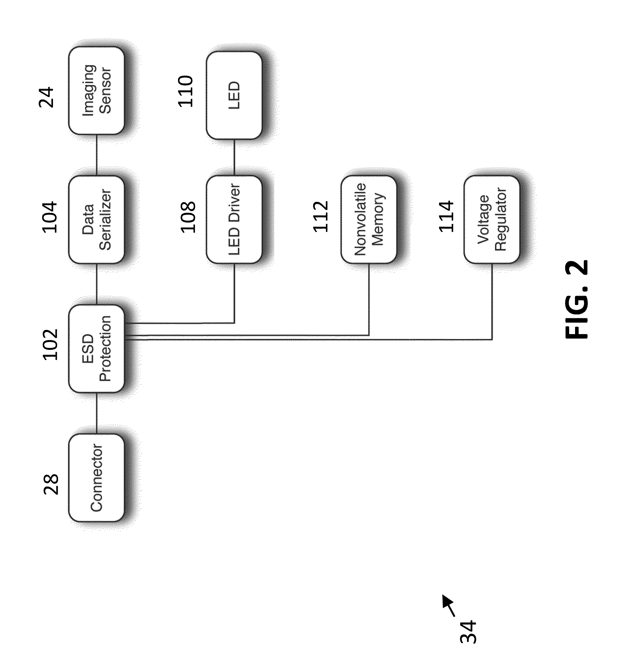 Integrated medical imaging system