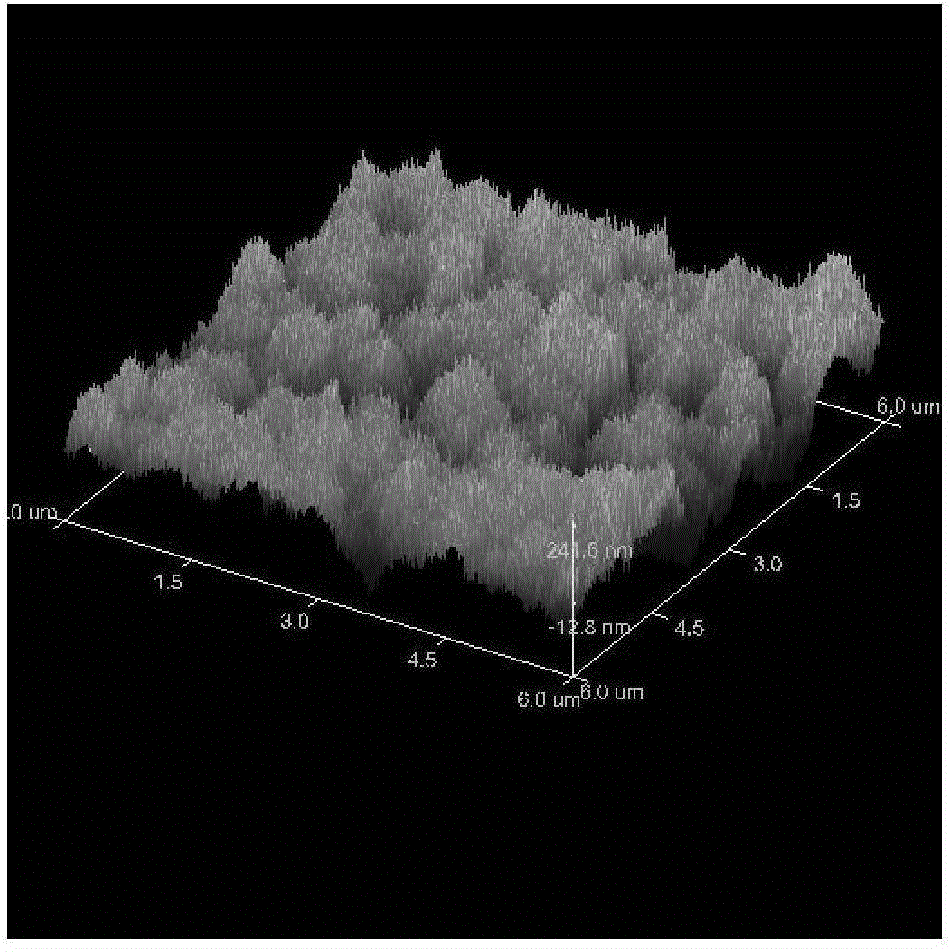 Preparing method for aluminum foil gradient wettability surface with nano coarse structure