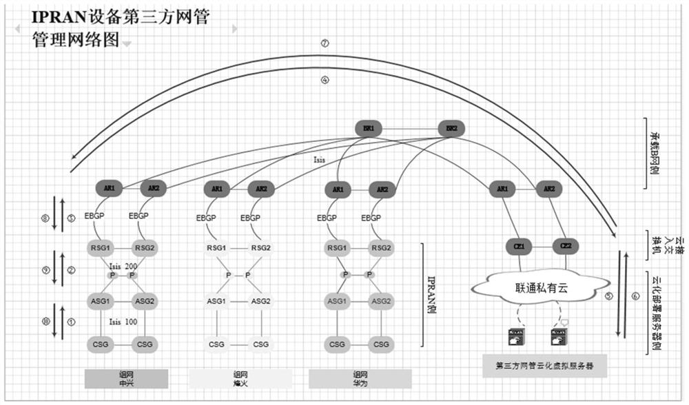 Cloud-based third-party network management system that realizes centralized maintenance and management of multi-vendor utn equipment