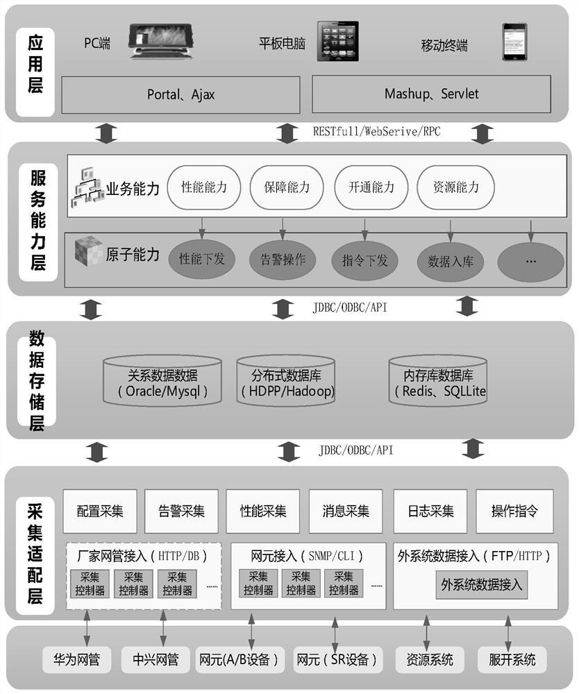 Cloud-based third-party network management system that realizes centralized maintenance and management of multi-vendor utn equipment