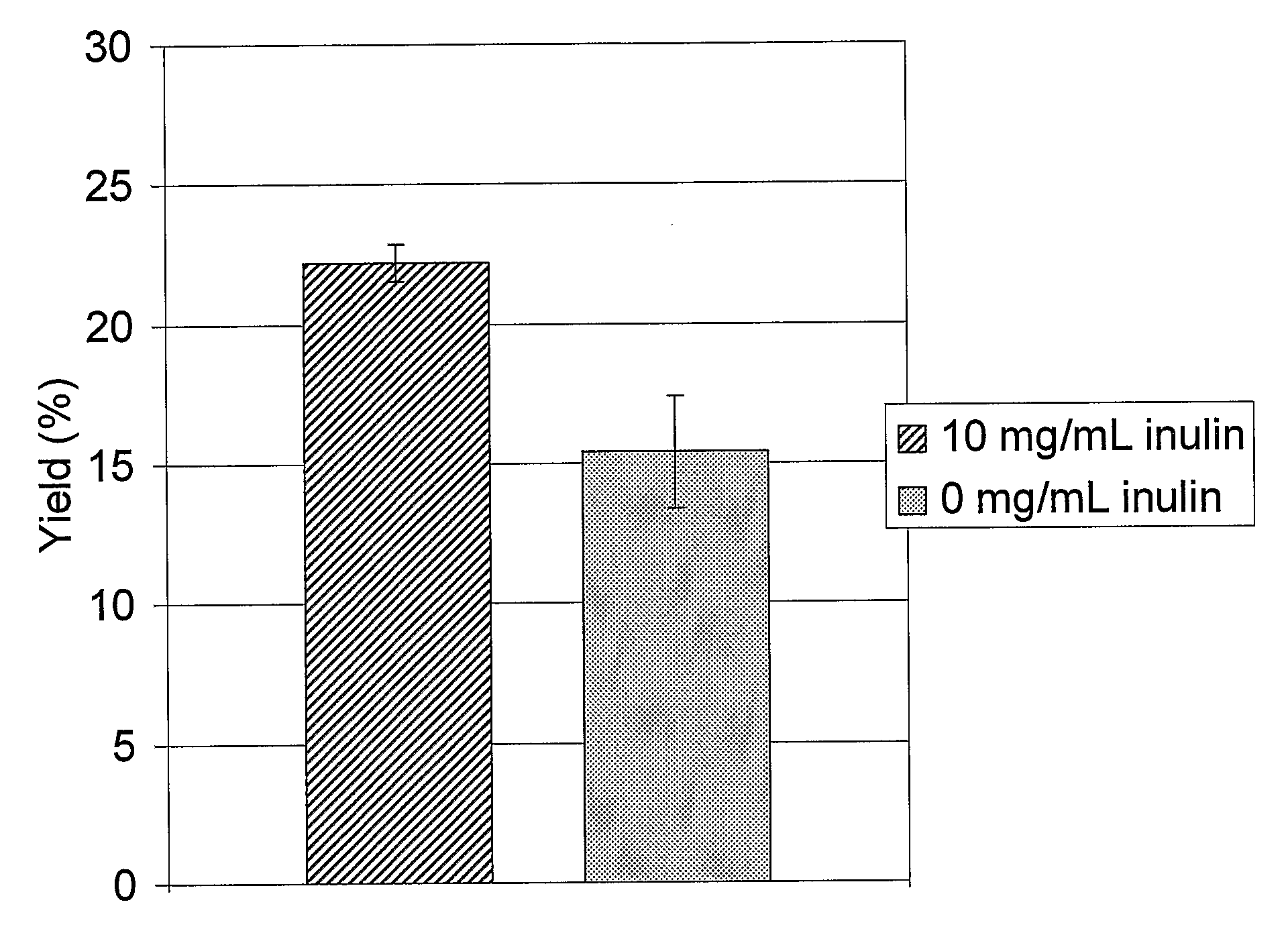 Methods And Kits For Folding Proteins