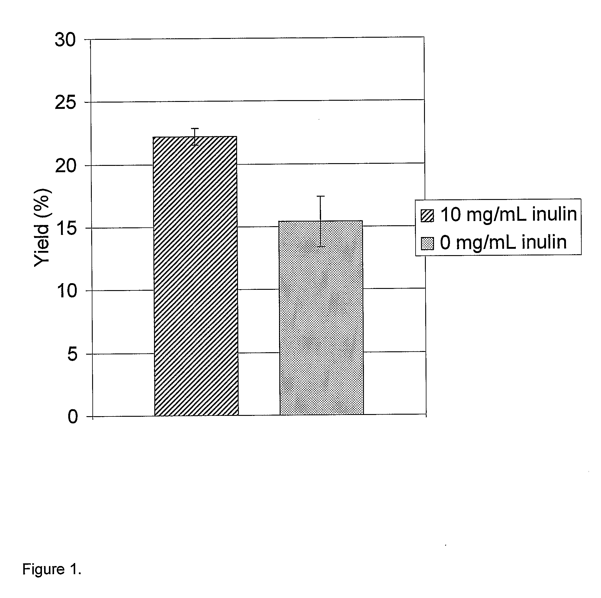 Methods And Kits For Folding Proteins