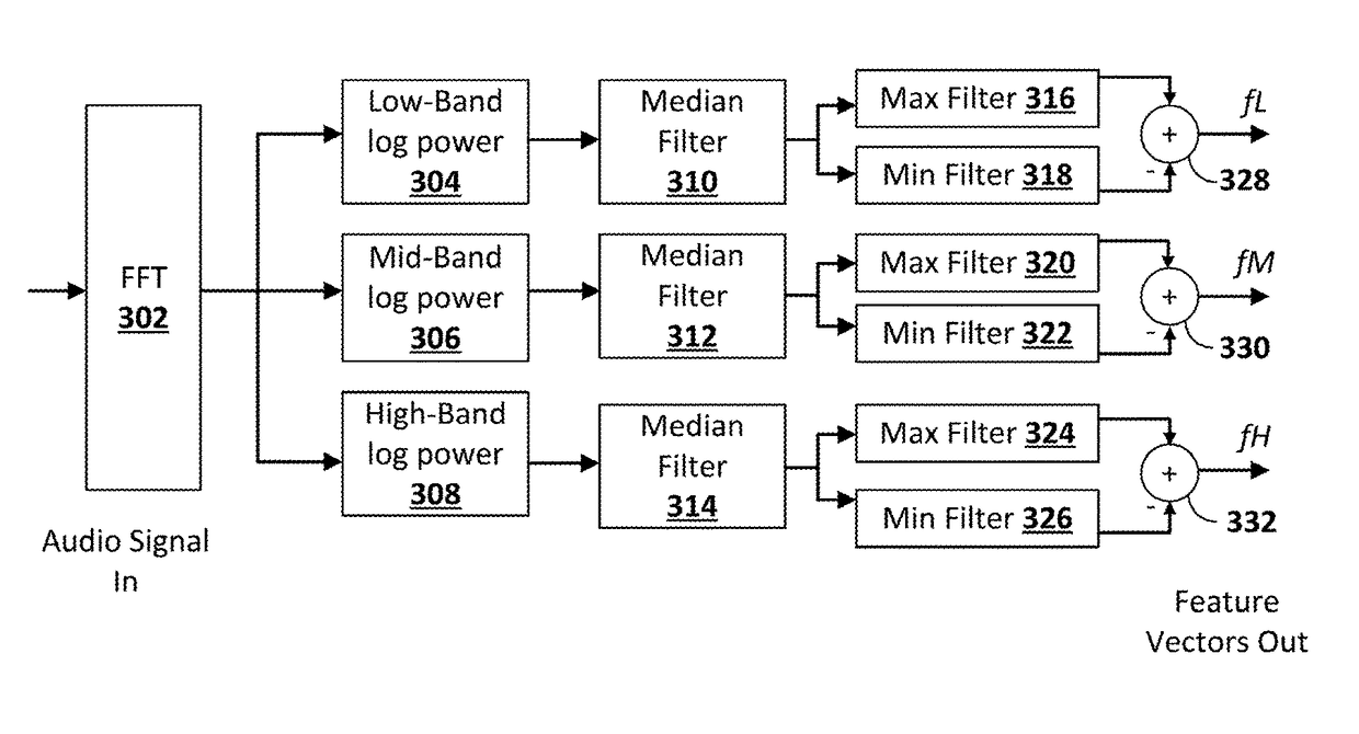 Sound event detection