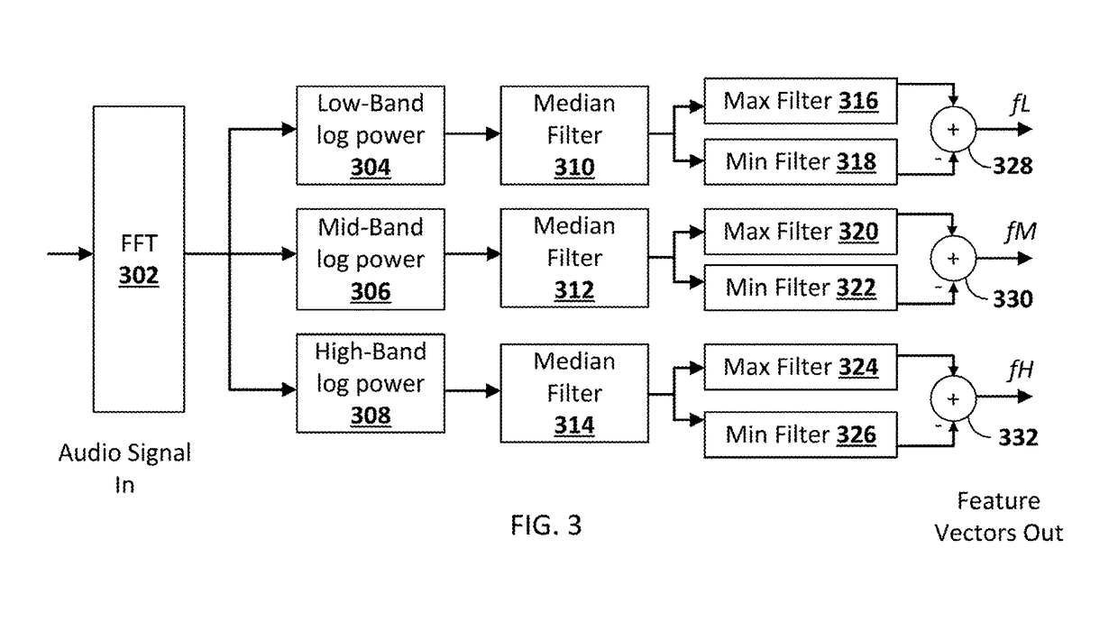 Sound event detection