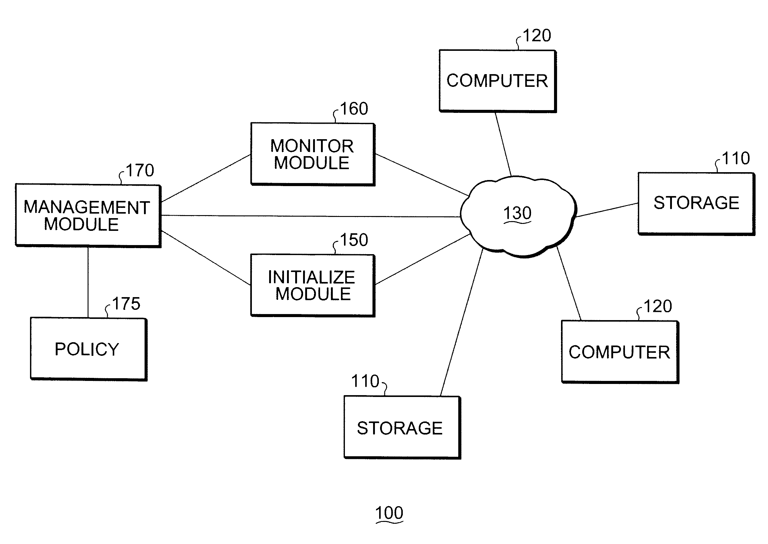 Modular integrated computing and storage