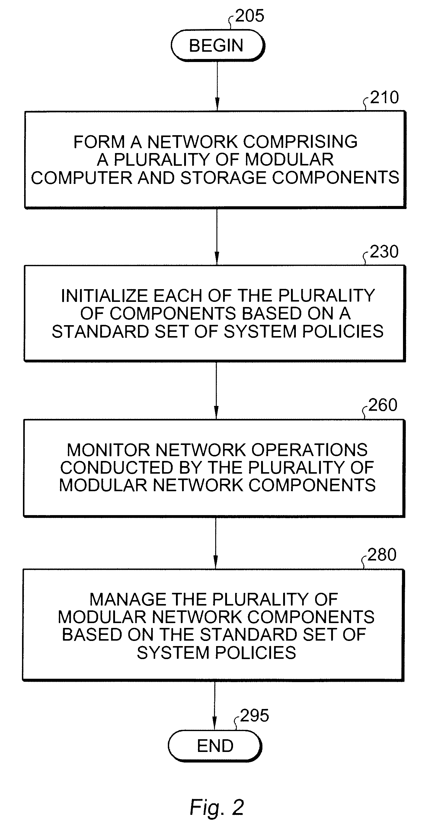 Modular integrated computing and storage