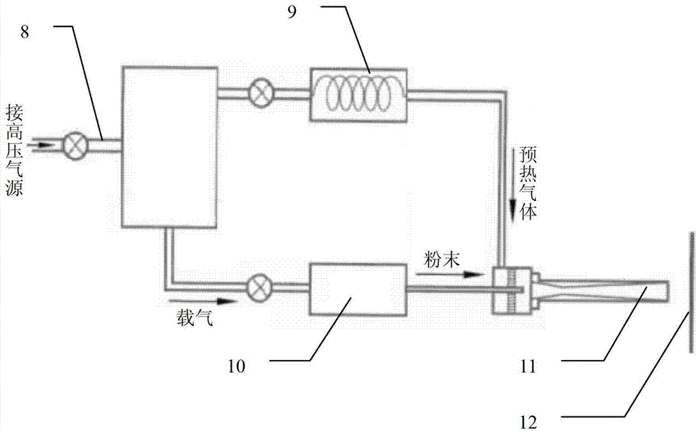 A method for preparing a protective coating on the surface of a plasma etching chamber