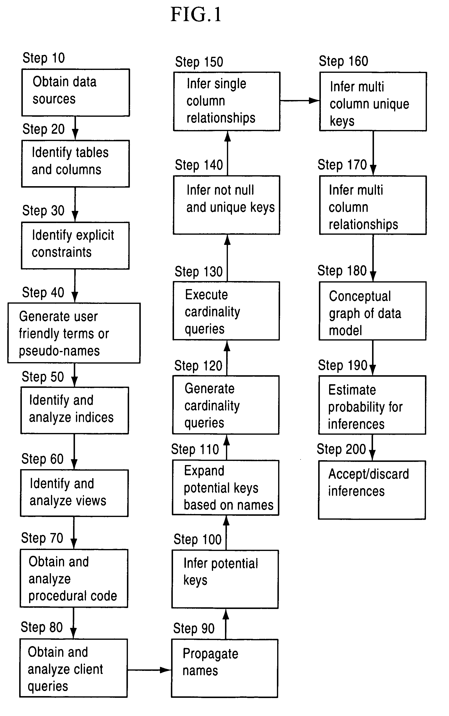 System and method for analyzing data sources to generate metadata