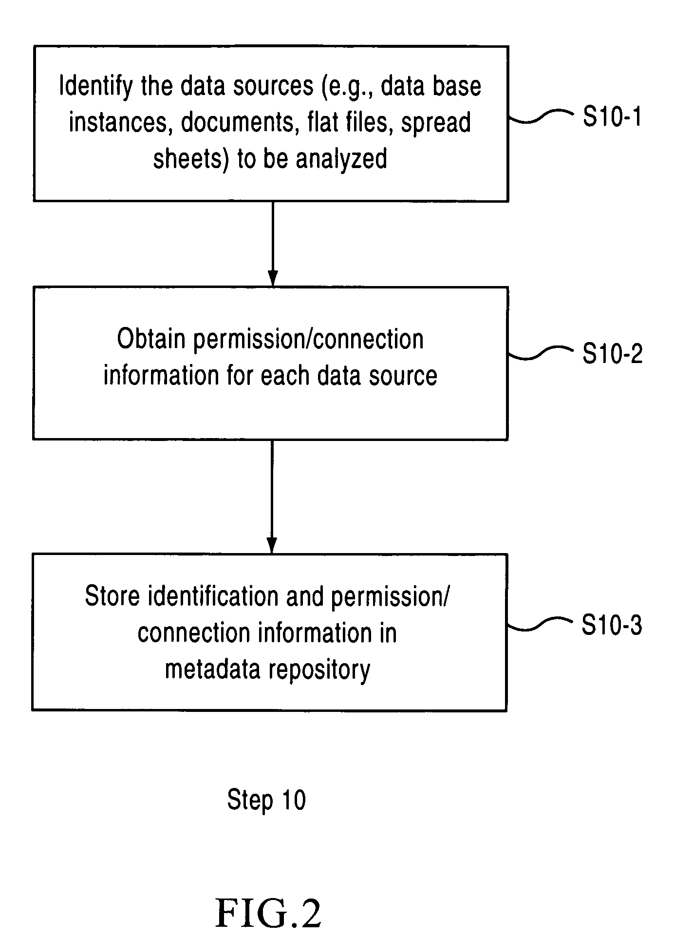 System and method for analyzing data sources to generate metadata