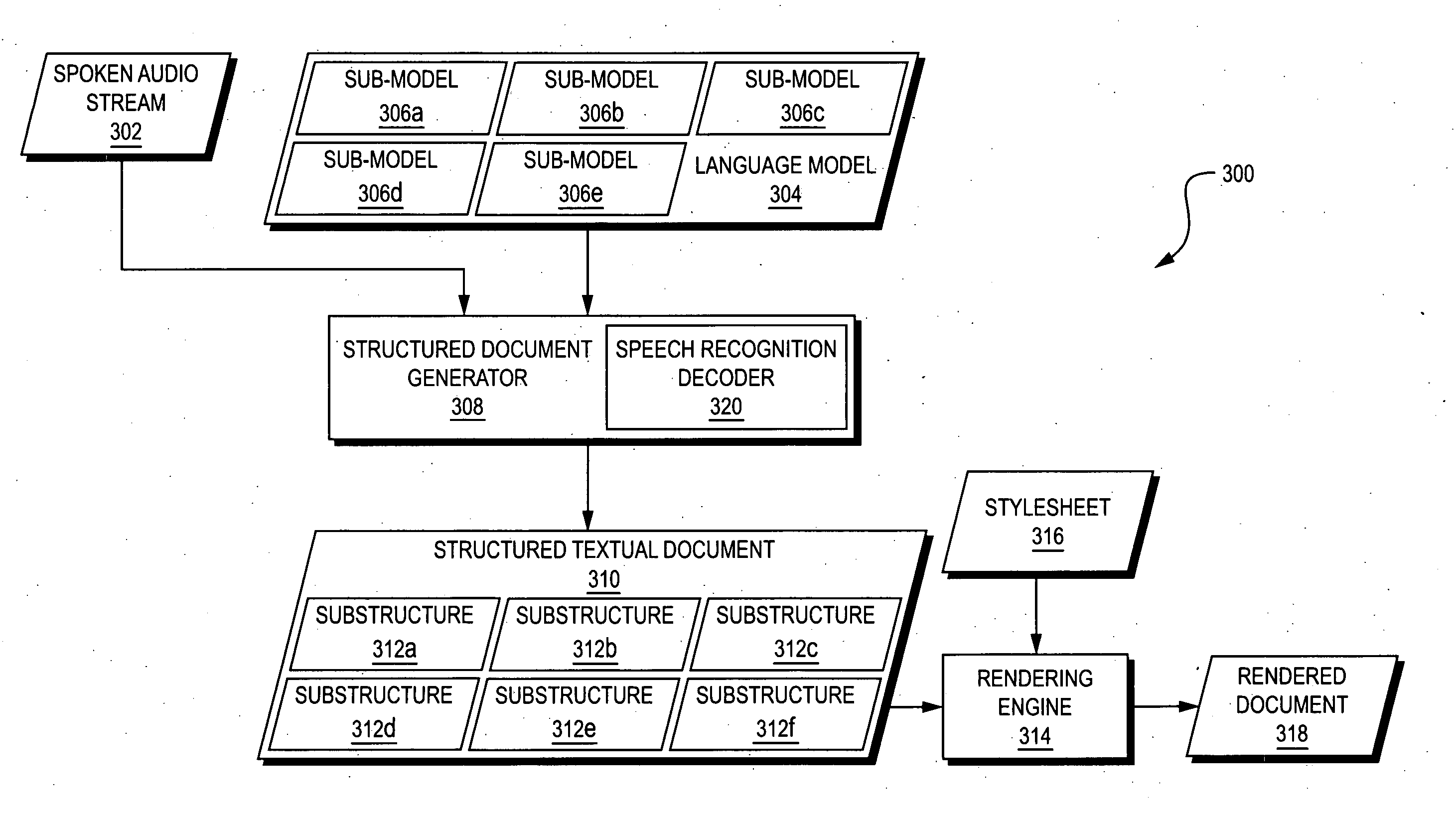 Automated extraction of semantic content and generation of a structured document from speech