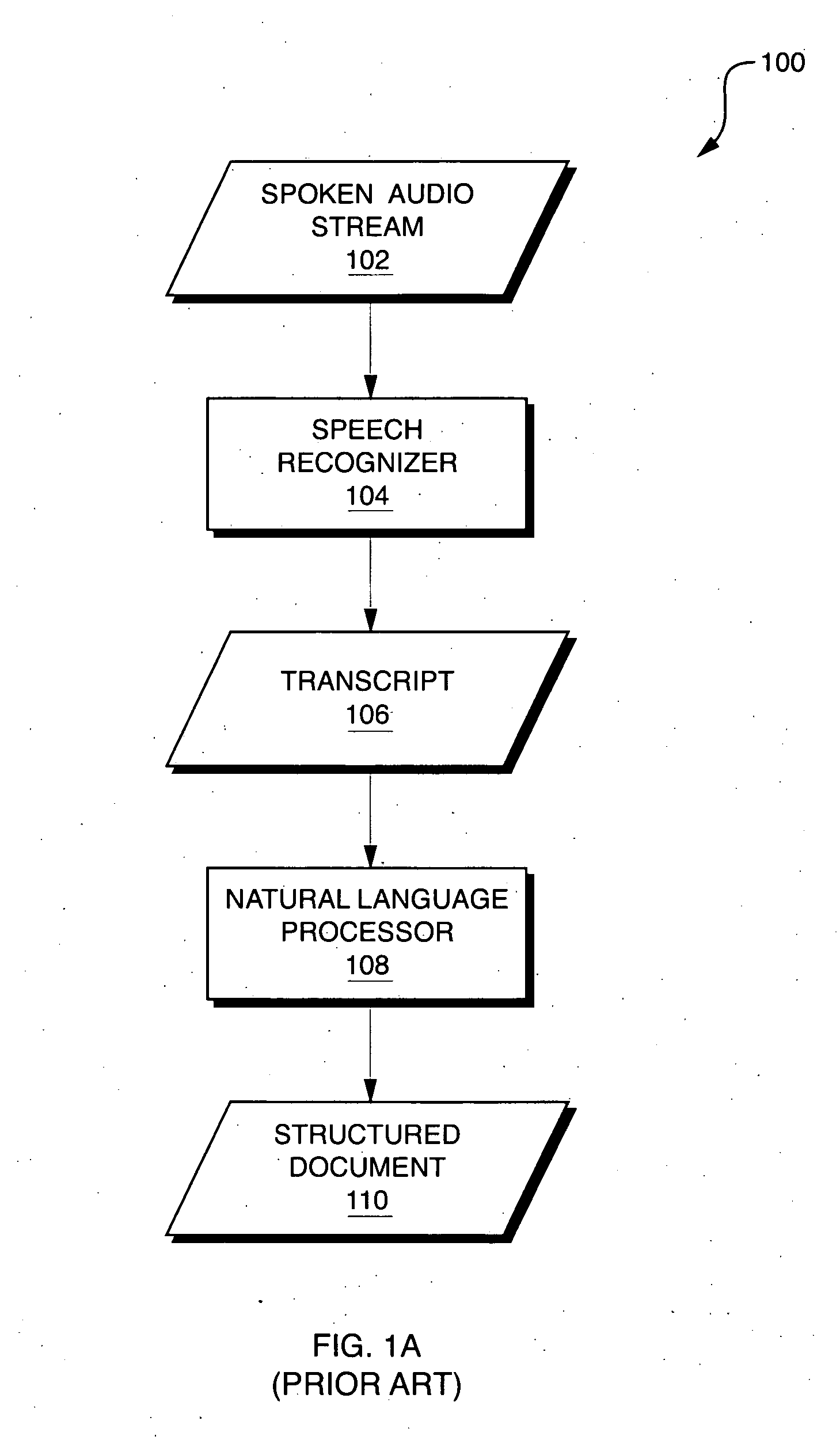 Automated extraction of semantic content and generation of a structured document from speech