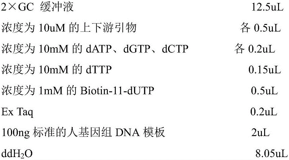 Capture library for detecting 50 tumor-relevant hotspot mutation genes and kit