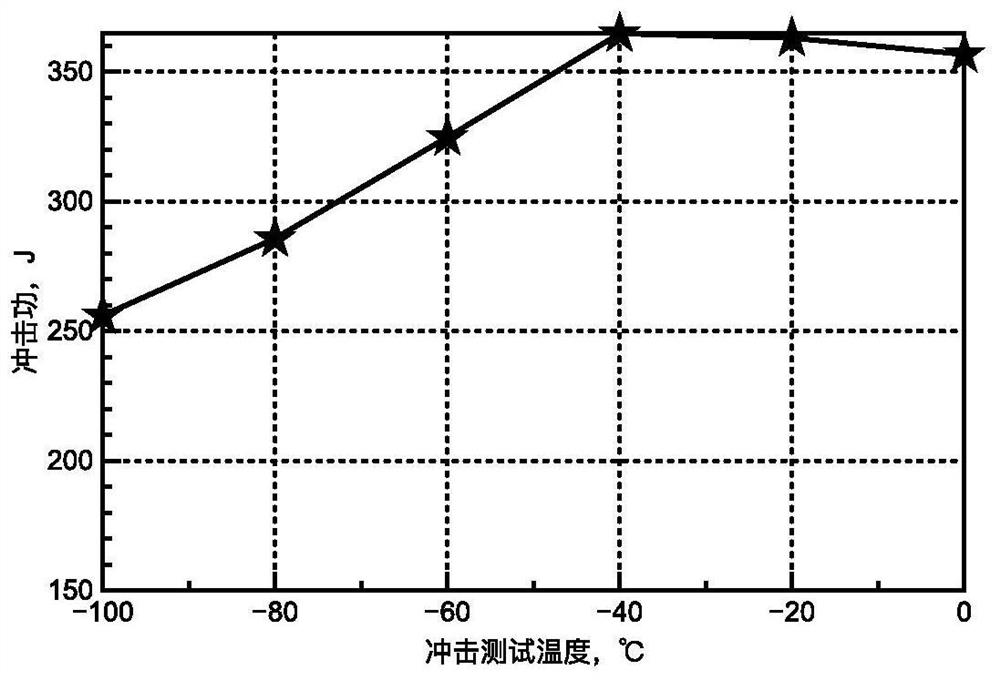 A kind of 390mpa class polar hull structural steel with low temperature toughness and preparation method thereof