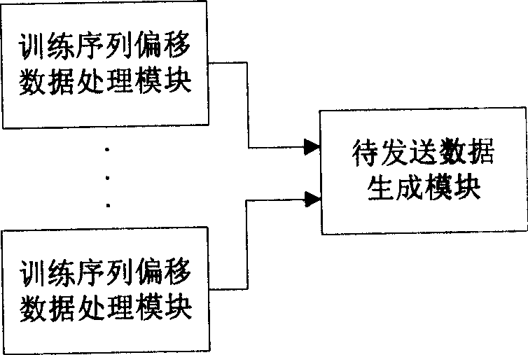 A modulation processing method and transmission device for transmitting data in multi-carrier system