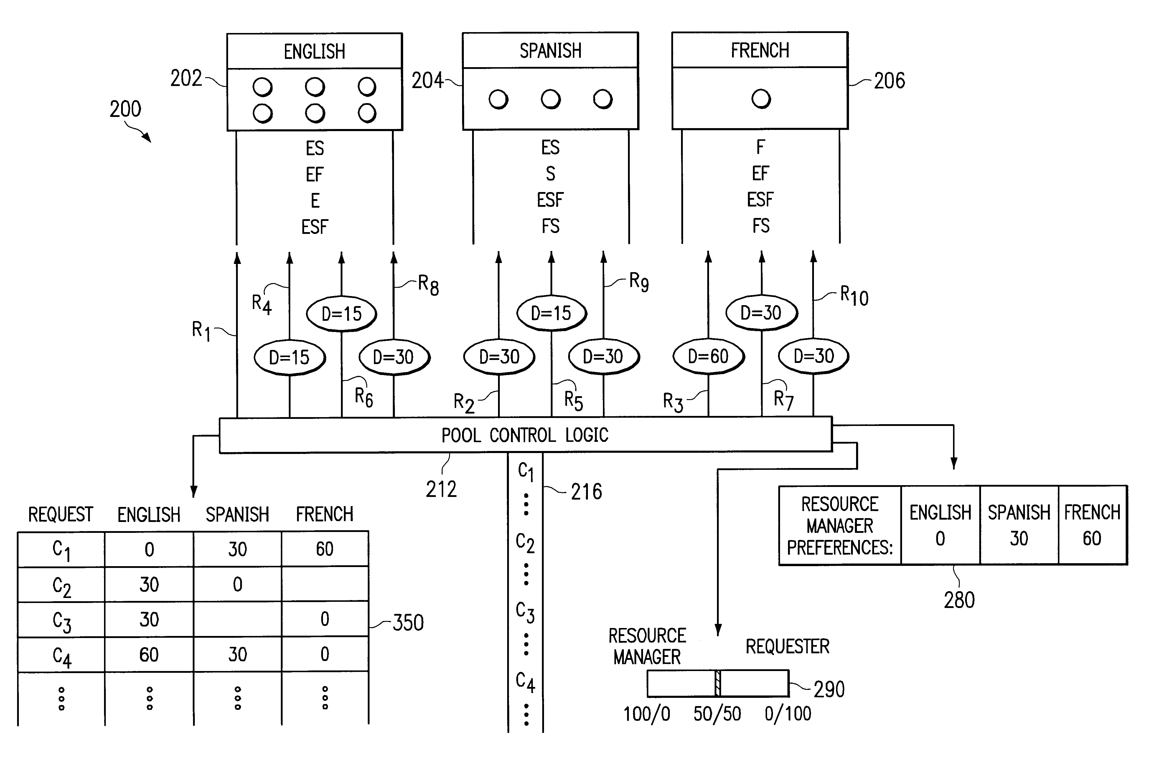 Allocation of resources to flexible requests