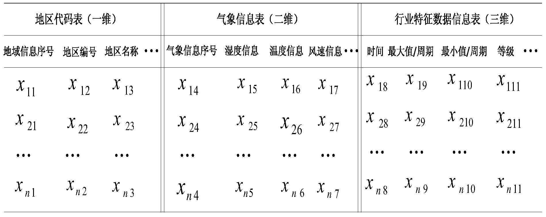 Area data visualization method based on density clustering