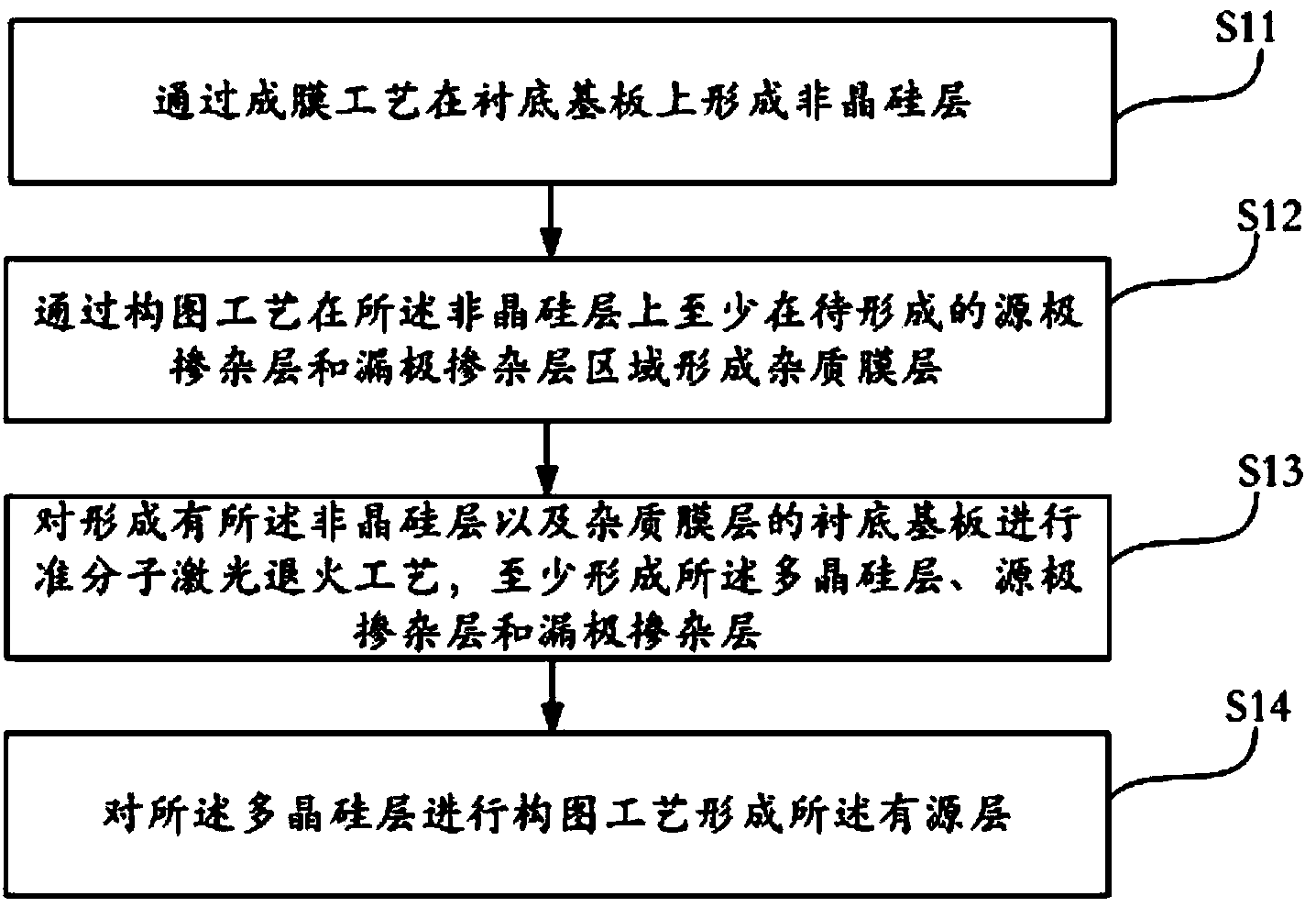 Low-temperature polycrystalline silicon thin film transistor, array substrate and manufacturing method of array substrate