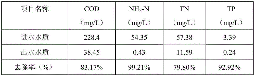 Method for performing denitrifying phosphorus removal through anaerobism-nitration-oxygen deprivation-nitration technology