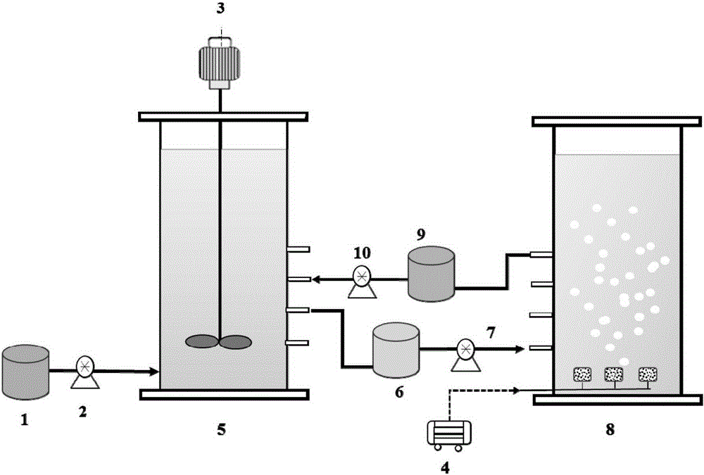 Method for performing denitrifying phosphorus removal through anaerobism-nitration-oxygen deprivation-nitration technology