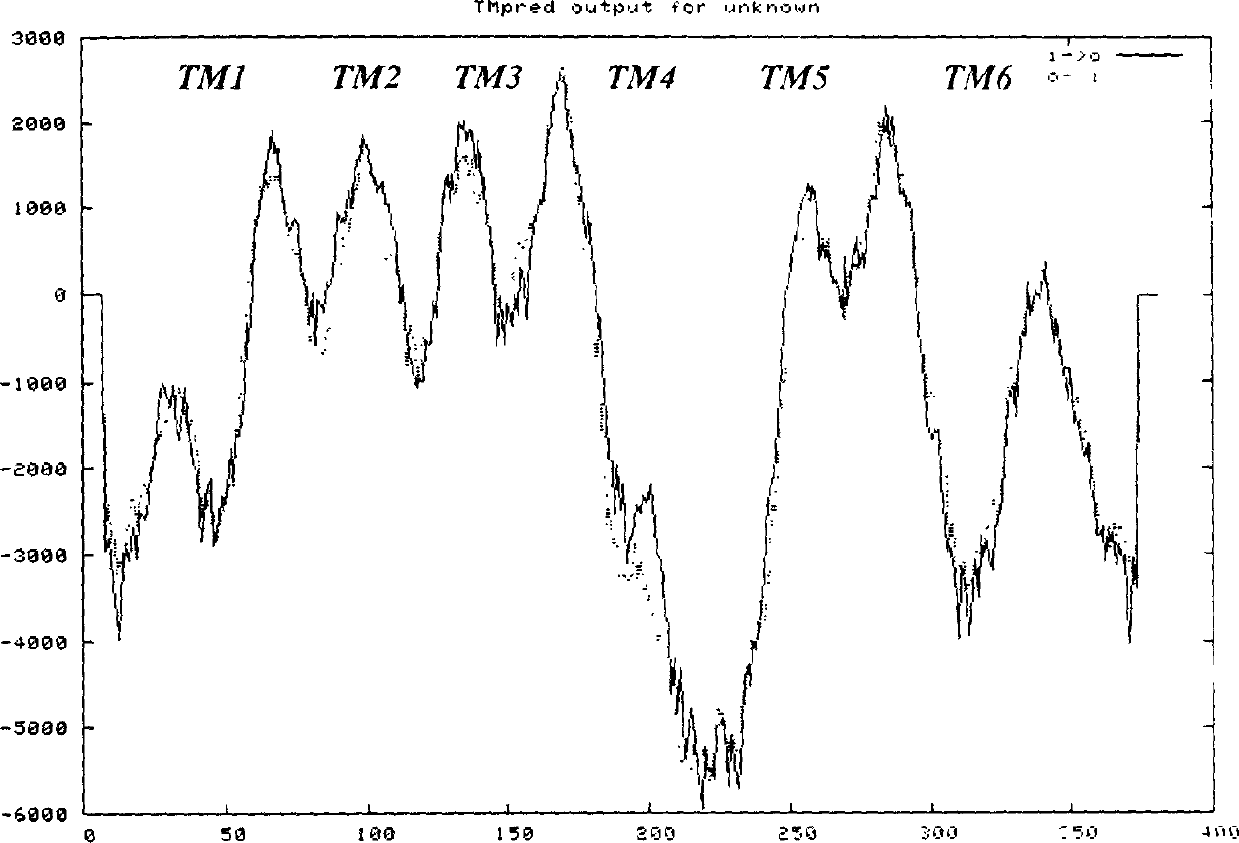 Gene BjCET2 of Indian mustard cation transport protein family and its protein