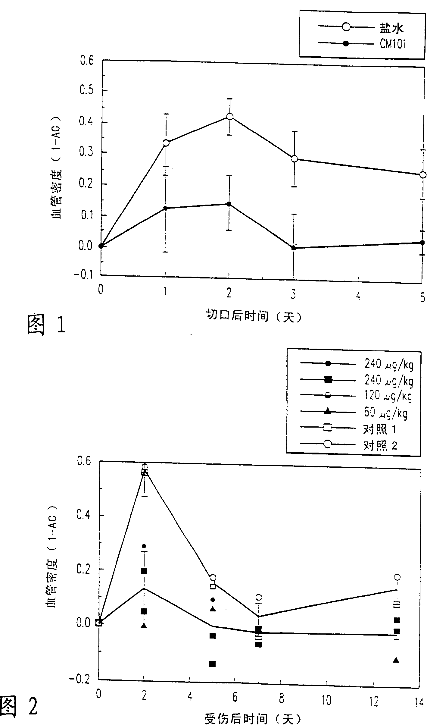 Use of CM101 in preparing medicine