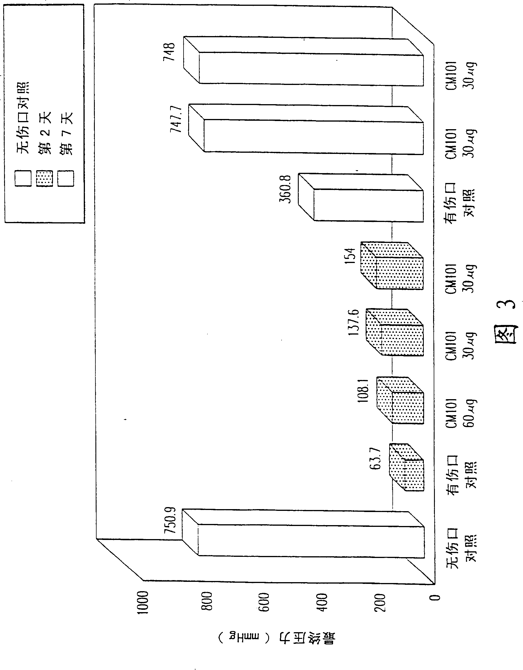 Use of CM101 in preparing medicine