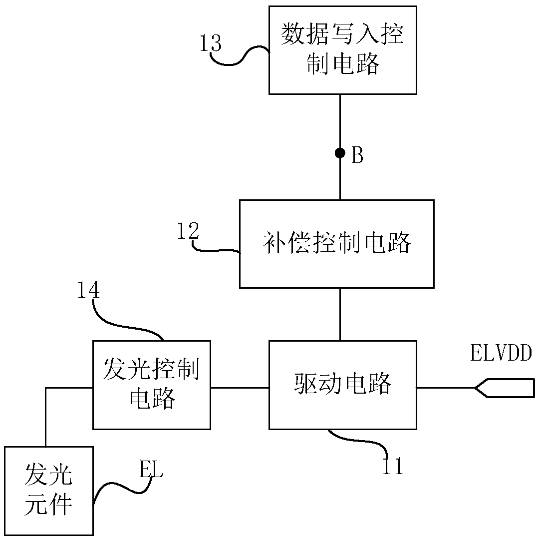 Pixel circuit, pixel driving method, and display apparatus