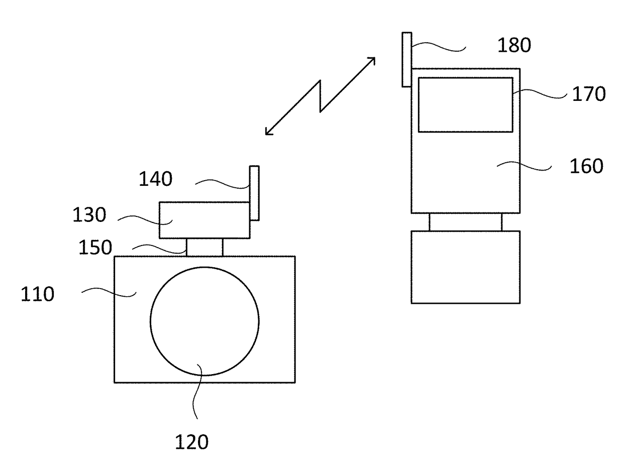 Method, transmission unit, system and computer program for wireless communication between a camera and at least one remote flash device