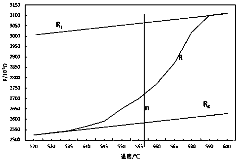 A kind of preparation method of graphene/aluminum composite material