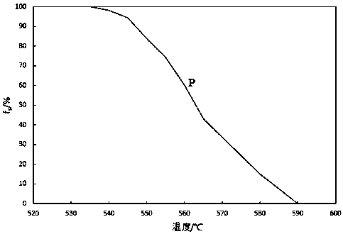 A kind of preparation method of graphene/aluminum composite material