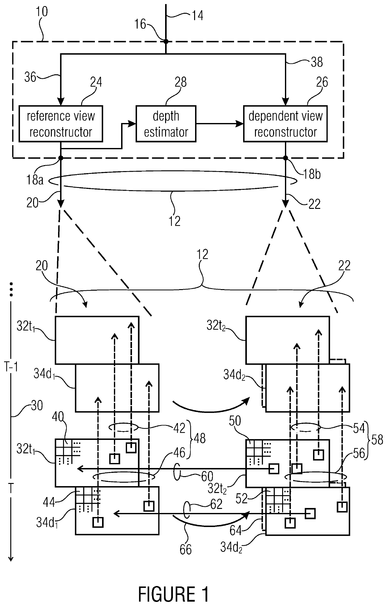 Efficient multi-view coding using depth-map estimate for a dependent view