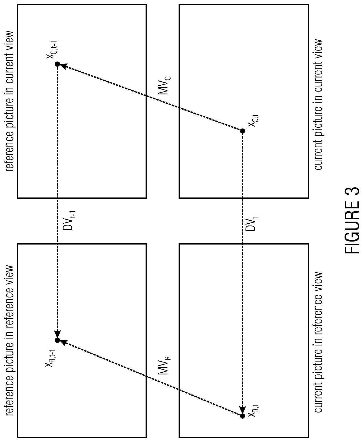 Efficient multi-view coding using depth-map estimate for a dependent view