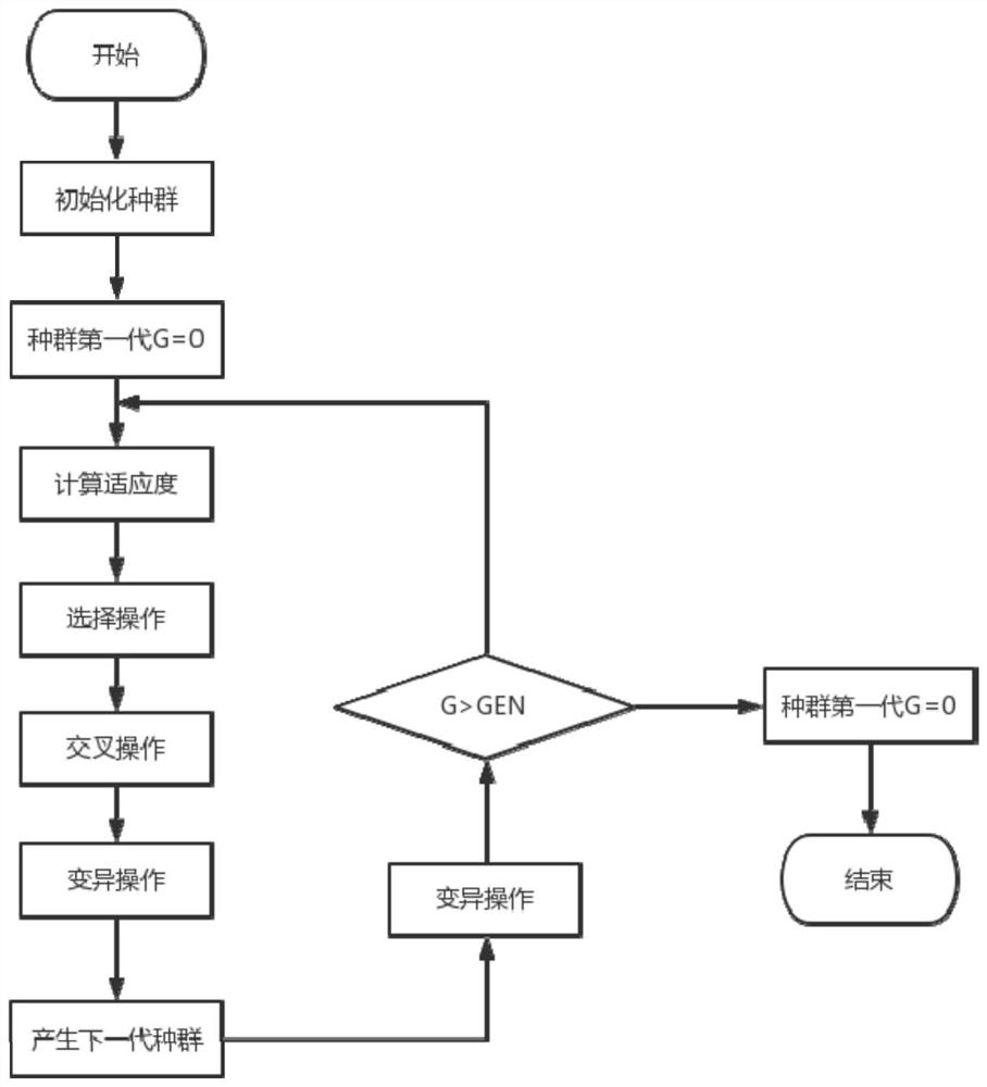 Wetland effluent ammonia nitrogen concentration prediction method and system based on hybrid neural network